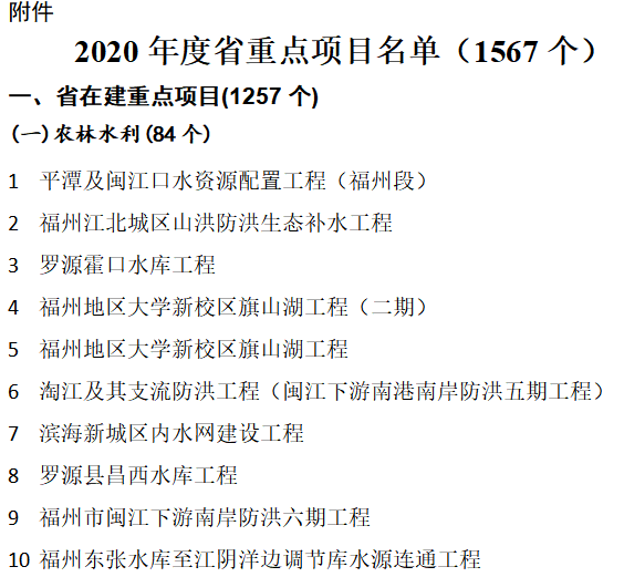 图片来源:福建省发改委网站