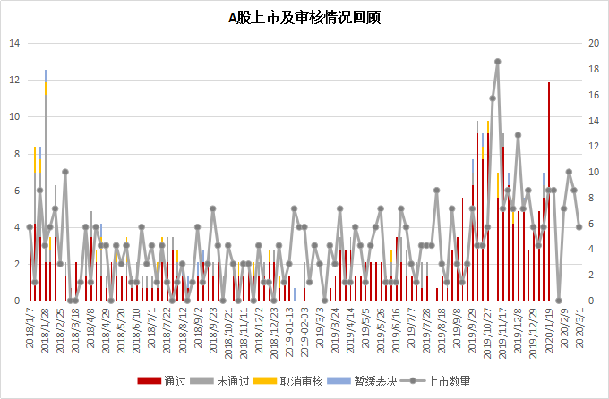 光存储龙头紫晶存储登陆科创板 | 股权投资周报