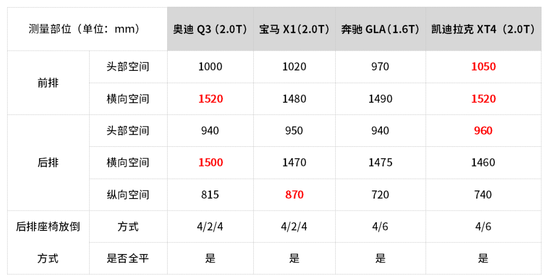 年轻人咬咬牙就买了，这几台20多万的入门豪华SUV实力大揭秘！