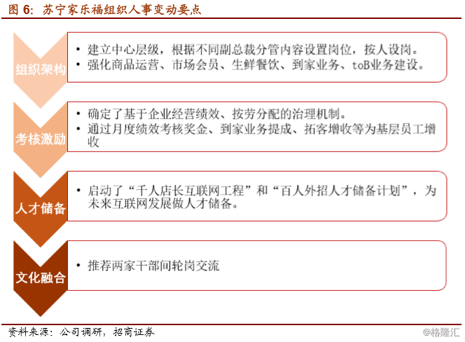 招商零售家乐福苏宁全面赋能大卖场之王再度起航