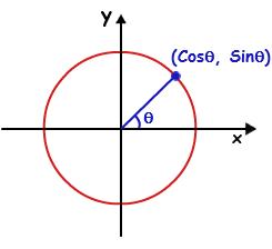 周期函数是什么 怎样求周期函数最小正周期