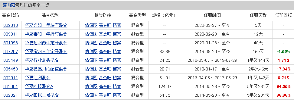 疯狂生娃，基金公司为啥热衷发行新基金