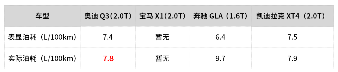 年轻人咬咬牙就买了，这几台20多万的入门豪华SUV实力大揭秘！