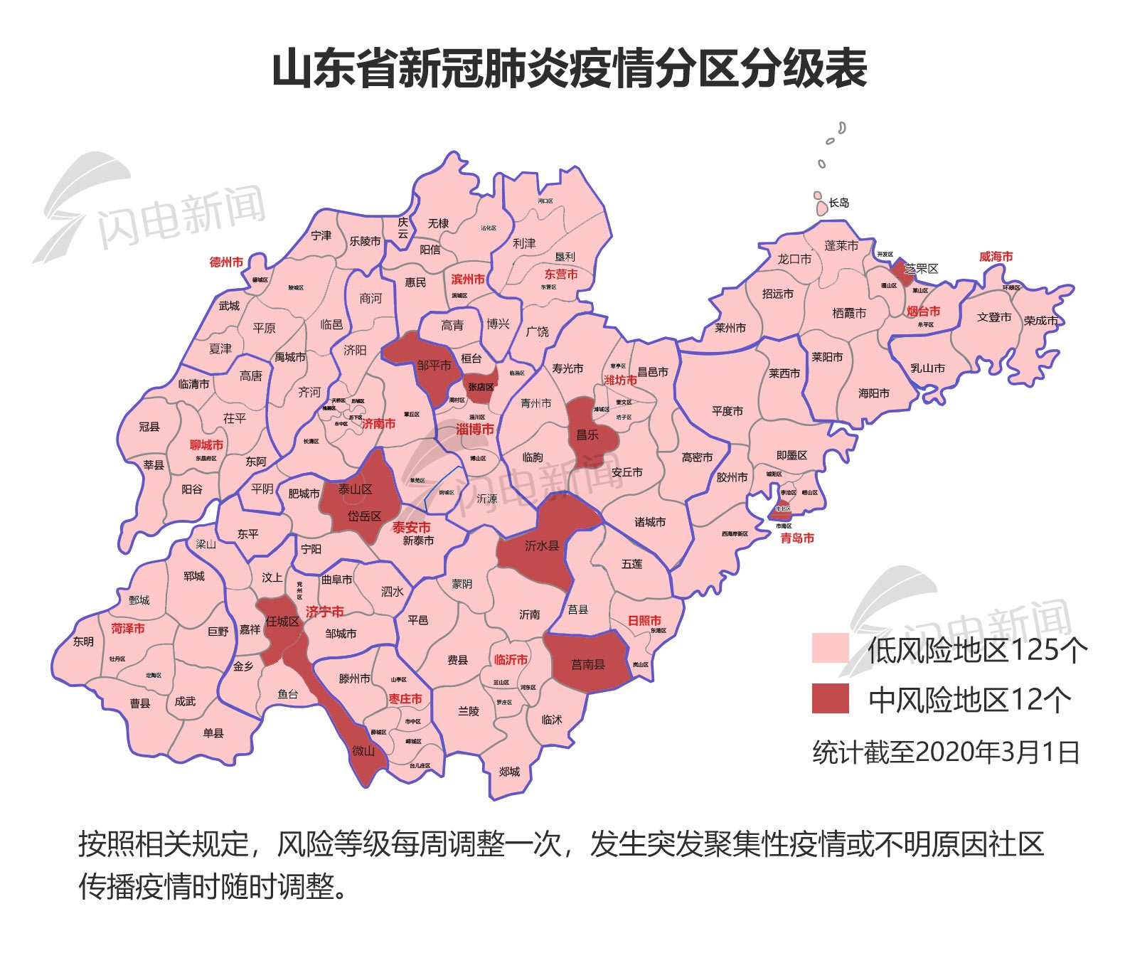 山东新冠肺炎疫情分区分级:125个县(市,区)为低风险地区