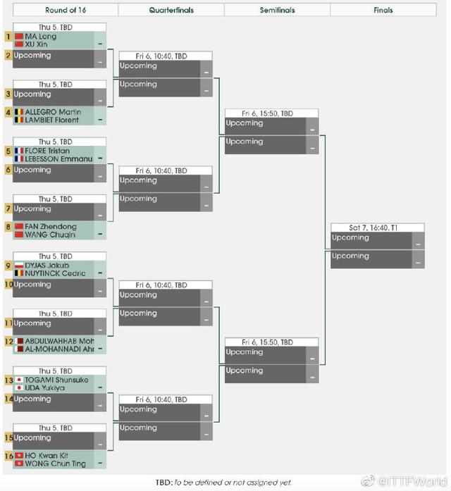 卡塔尔乒乓球公排名_2020卡塔尔乒乓球公开赛首日国乒赛程(附cctv5转播时(2)