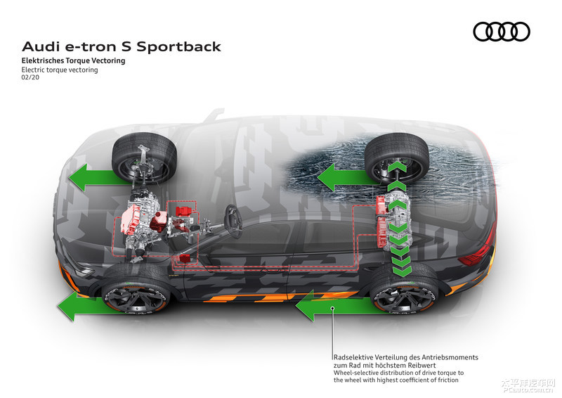 奥迪e-tron S Sportback发布 搭载三电机