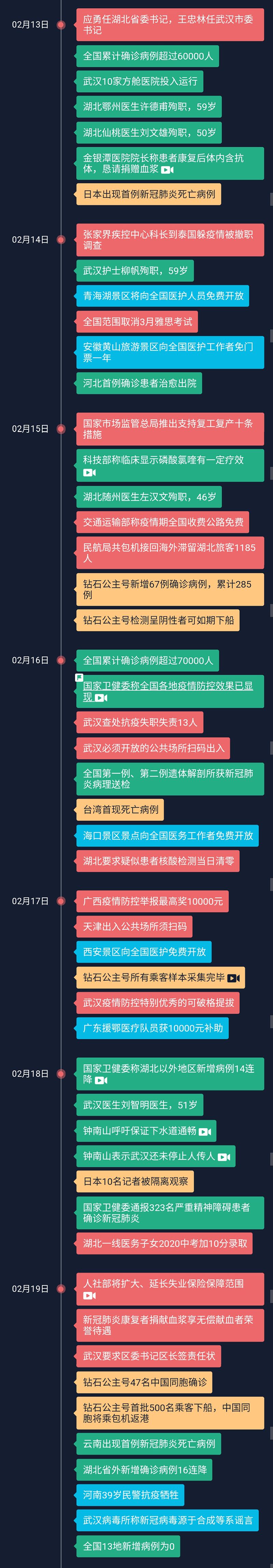 这可能是目前最完整的疫情时间轴