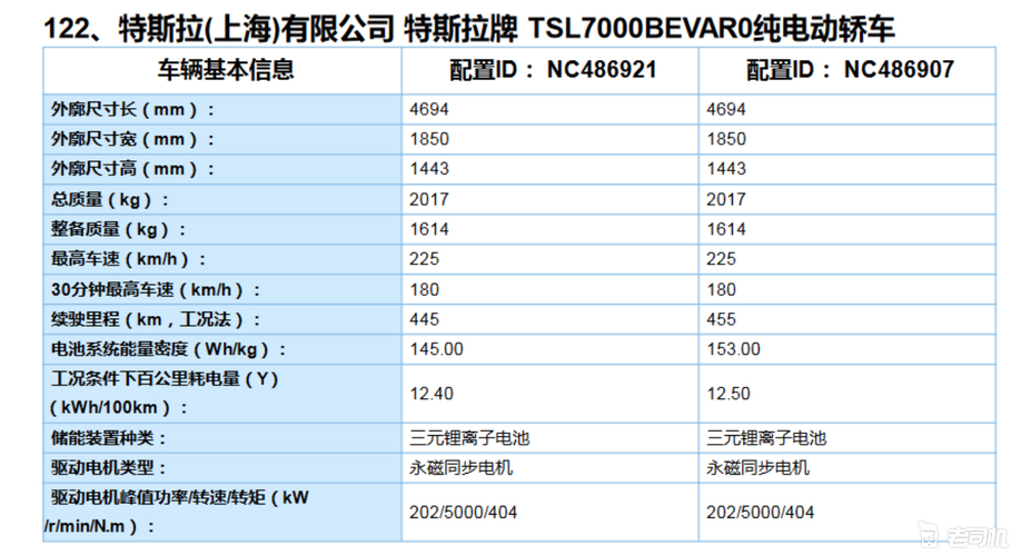 “偷梁换柱惹众怒”？特斯拉国产Model 3交付后的那些争议