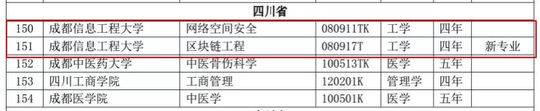 成都信息工程大排名_成都信息工程大学优势专业分析及2019、2018、2017年各