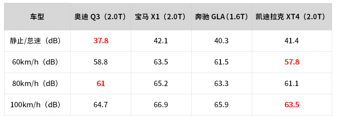 年轻人咬咬牙就买了，这几台20多万的入门豪华SUV实力大揭秘！