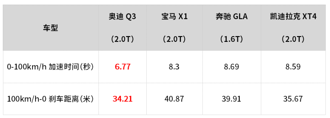 年轻人咬咬牙就买了，这几台20多万的入门豪华SUV实力大揭秘！
