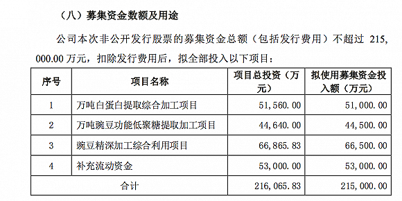 （图片来源：双塔食品非公开发行股票预案）