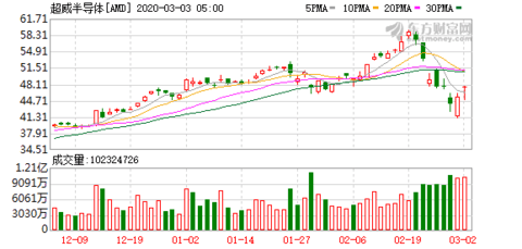 1199元!AMD再发高性价比显卡 轻松畅玩3A大