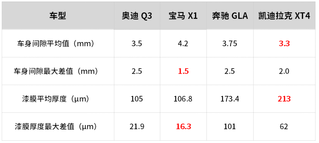 年轻人咬咬牙就买了，这几台20多万的入门豪华SUV实力大揭秘！