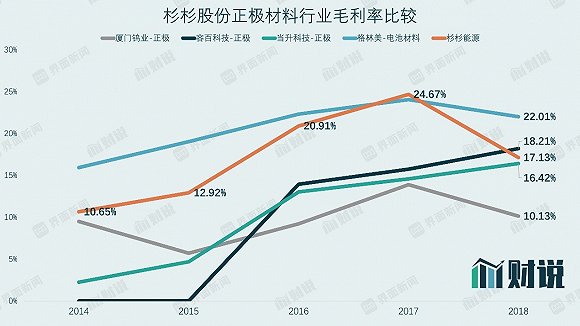 图片来源：WIND、界面新闻研究部