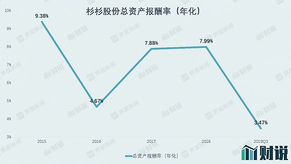 图片来源：WIND、界面新闻研究部