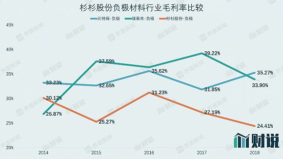 图片来源：WIND、界面新闻研究部