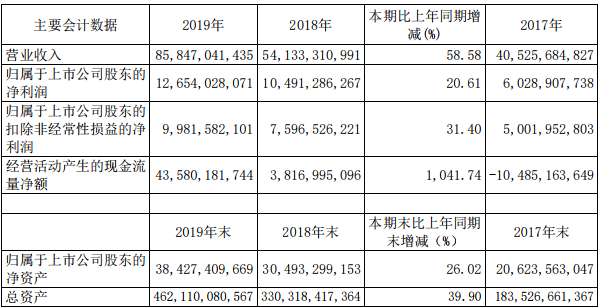 2020城市负债率排名_全国主要城市zf负债率排名,呼和浩特排名第一竟然高