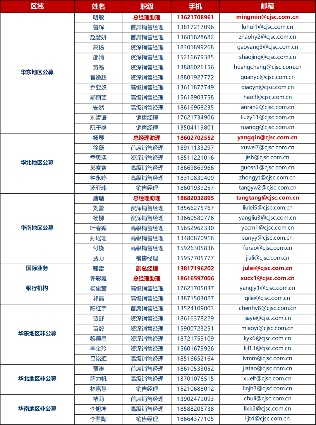 长江周汇一周关键词20200330