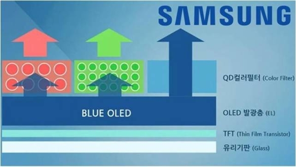Lcd Led Oled Qled Sled区别 一文看懂 Lcd Oled 新浪科技 新浪网 Lcd Led Oled Qled Sled区别 一文看懂 Lcd Oled 新浪科技 新浪网