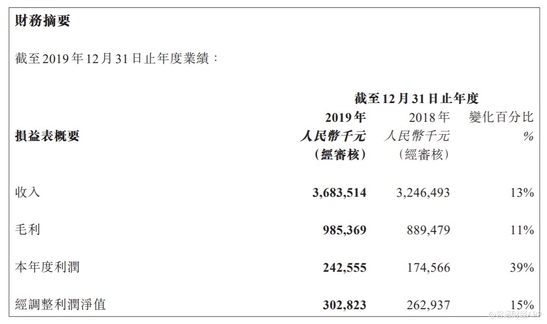 汇付天下 19年净利润增长39 的背后 B端支付蓝海再现saas服务呈10倍增长 汇付天下 新浪财经 新浪网 汇付天下 19年净利润增长39 的背后 B端支付蓝海再现saas服务呈10倍增长 汇付天下 新浪财经 新浪网