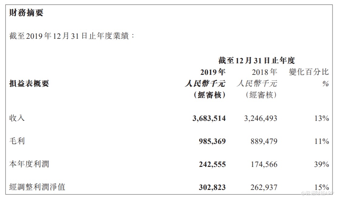 汇付天下 19年净利润增长39 的背后 B端支付蓝海再现saas服务呈10倍增长 汇付天下 新浪财经 新浪网