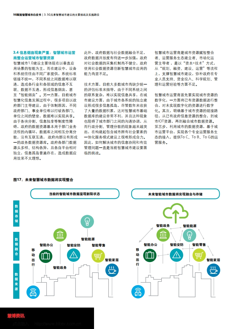 德勤&中国联通：5G赋能智慧城市白皮书