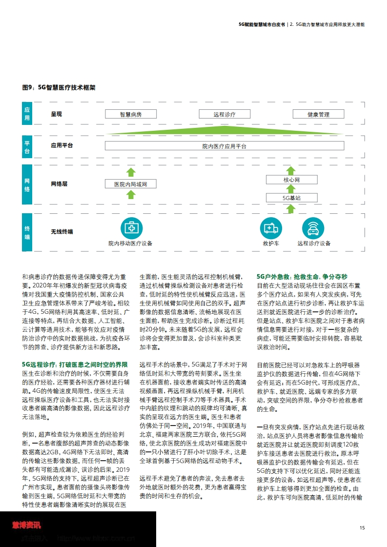 德勤&中国联通：5G赋能智慧城市白皮书
