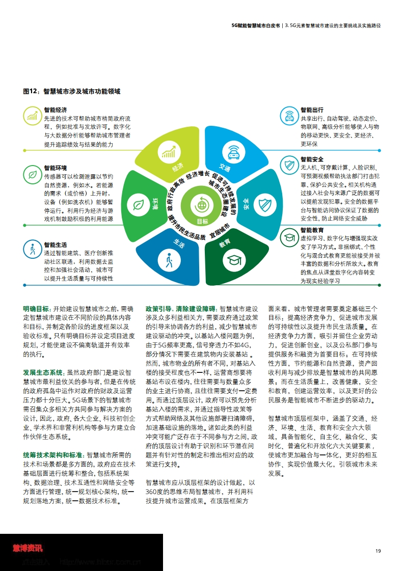德勤&中国联通：5G赋能智慧城市白皮书