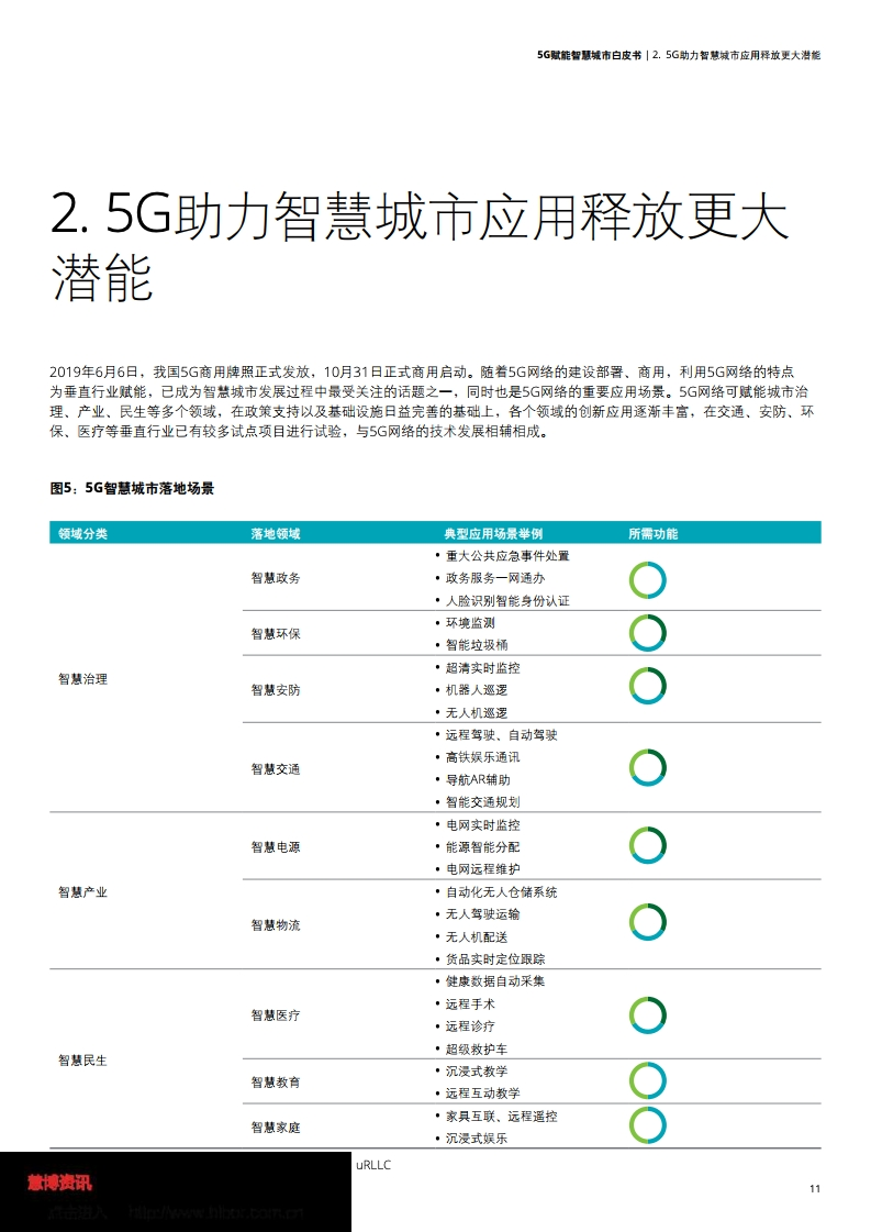 德勤&中国联通：5G赋能智慧城市白皮书