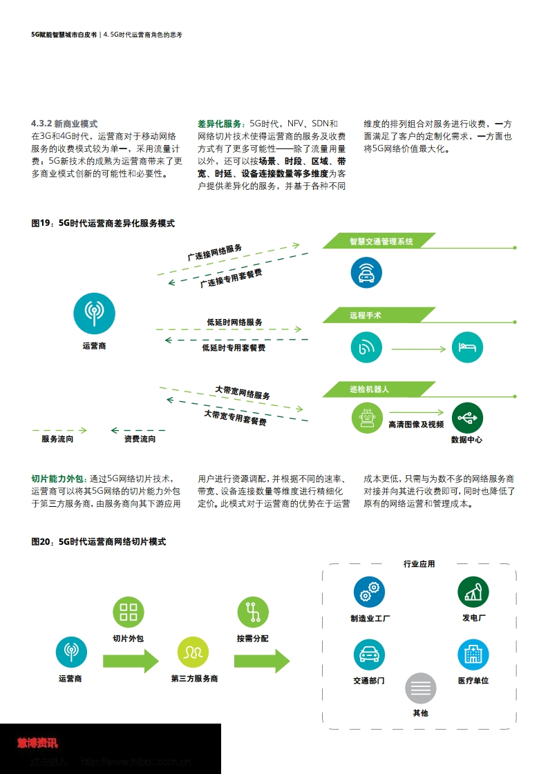 德勤&中国联通：5G赋能智慧城市白皮书