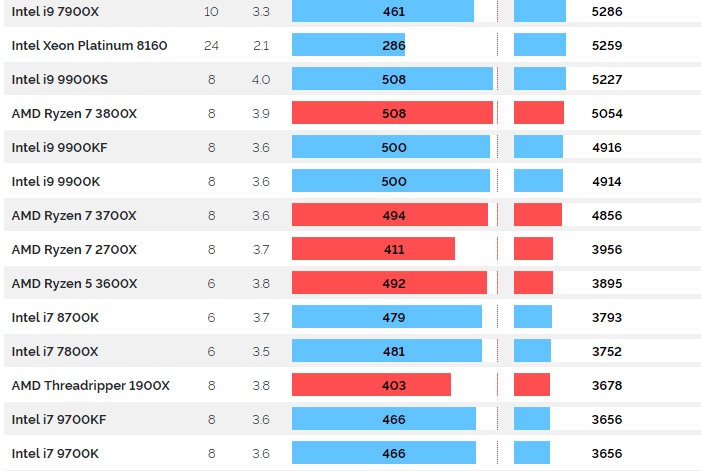 华硕rog顶配版幻14评测出炉r94900hs跑分超105wr72700x