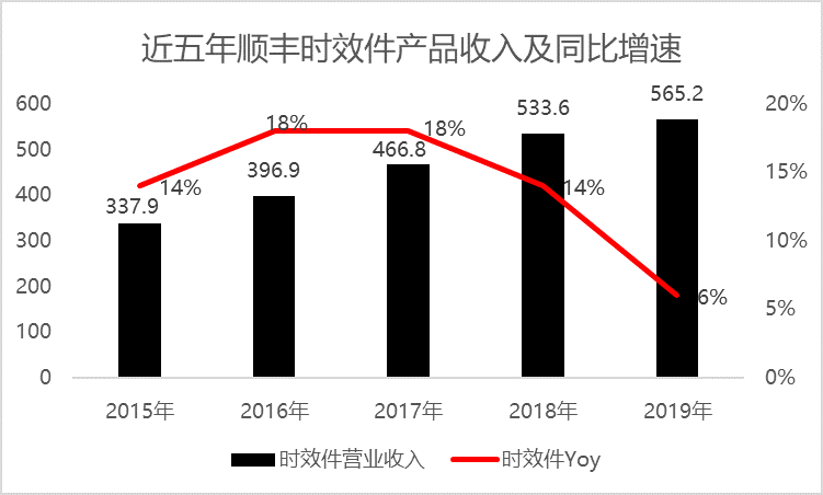 来源：公司公告、招股说明书 制图：36氪