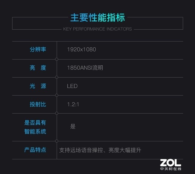 亮度升级坚果j9家用办公投影机售4299元