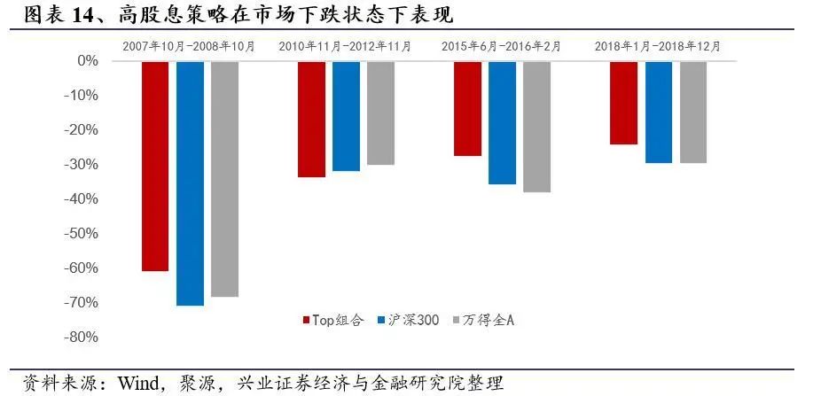 基于股利平稳性的预期股息率因子研究 股息率 新浪财经 新浪网