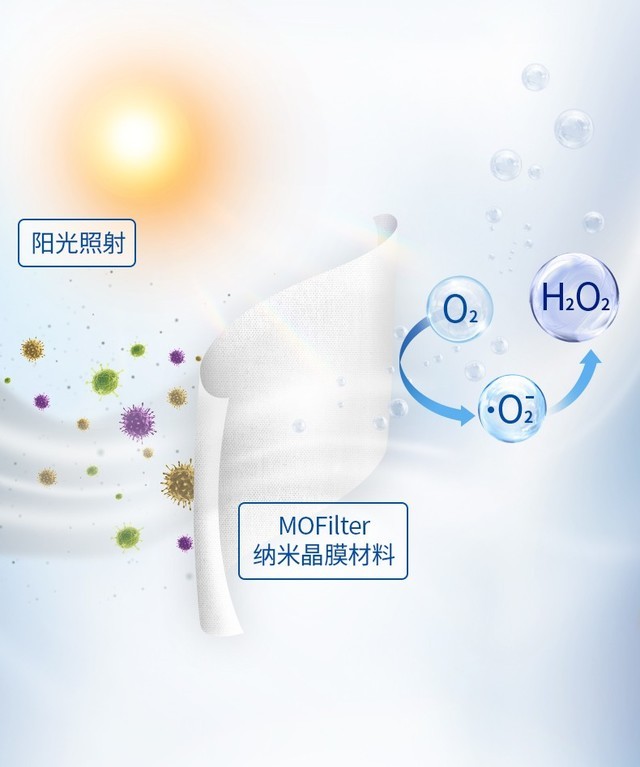 家用臭氧发生器：改善家居空气的新风向