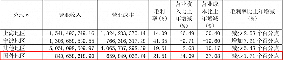 图片来源：公司公告、界面科技研究部