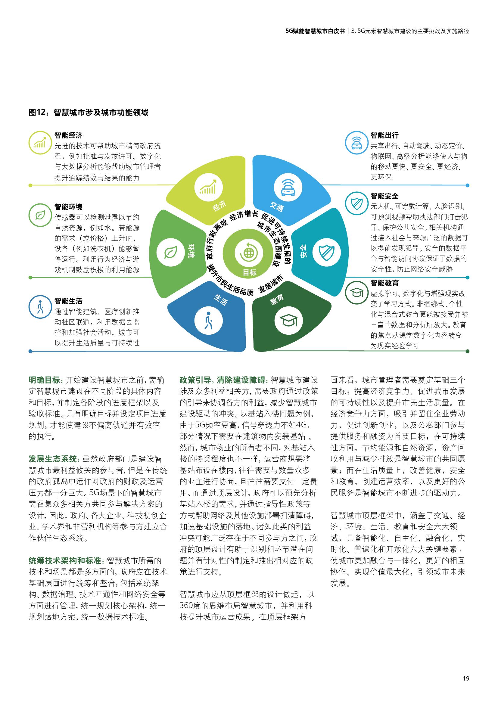 德勤&中国联通：5G赋能智慧城市白皮书