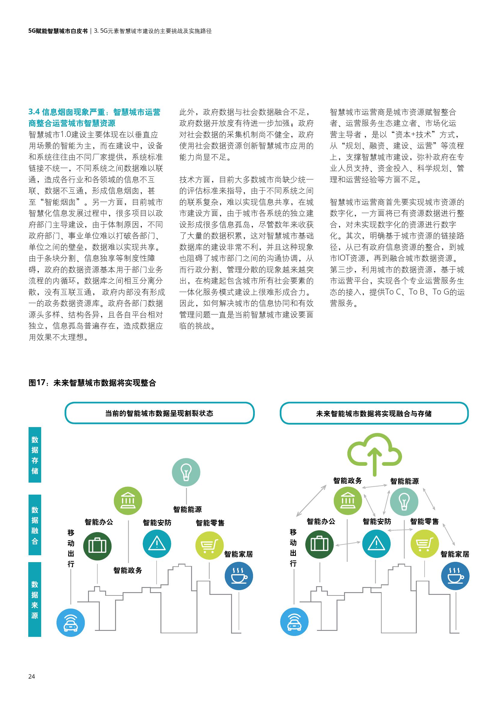 德勤&中国联通：5G赋能智慧城市白皮书