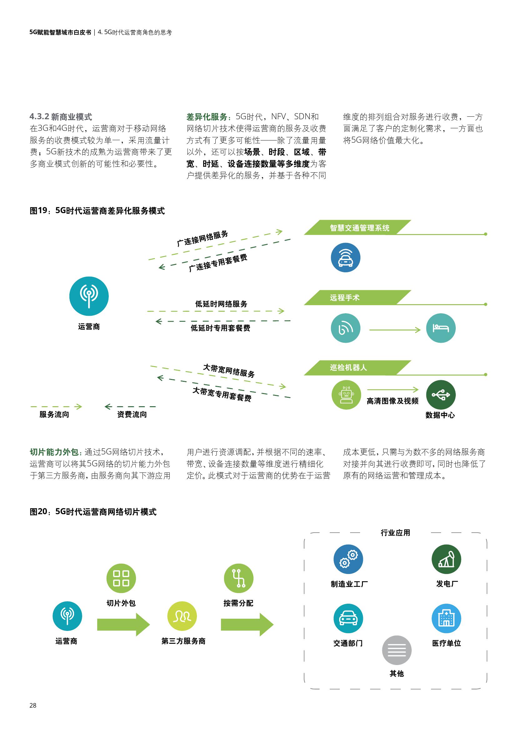 德勤&中国联通：5G赋能智慧城市白皮书