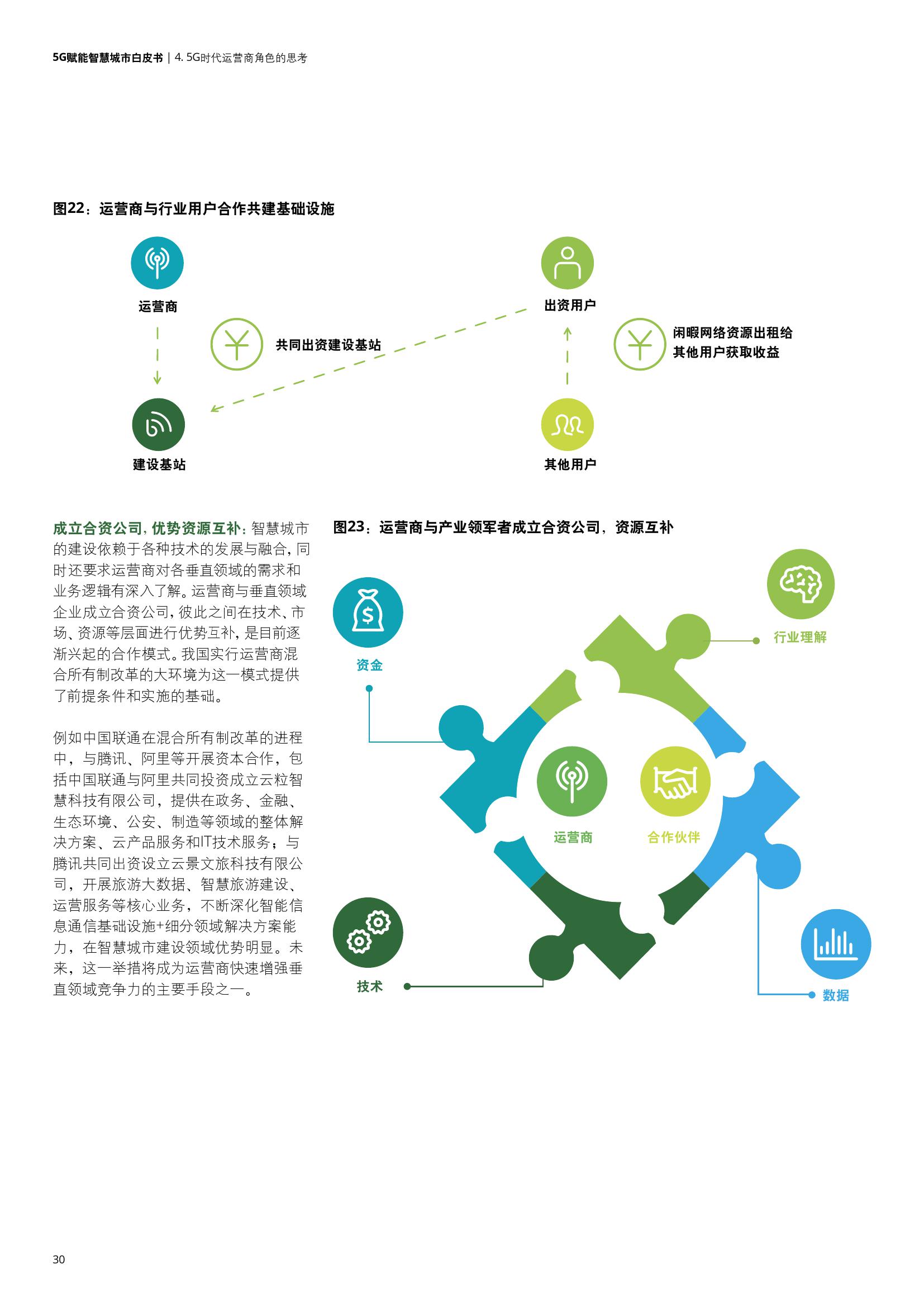 德勤&中国联通：5G赋能智慧城市白皮书