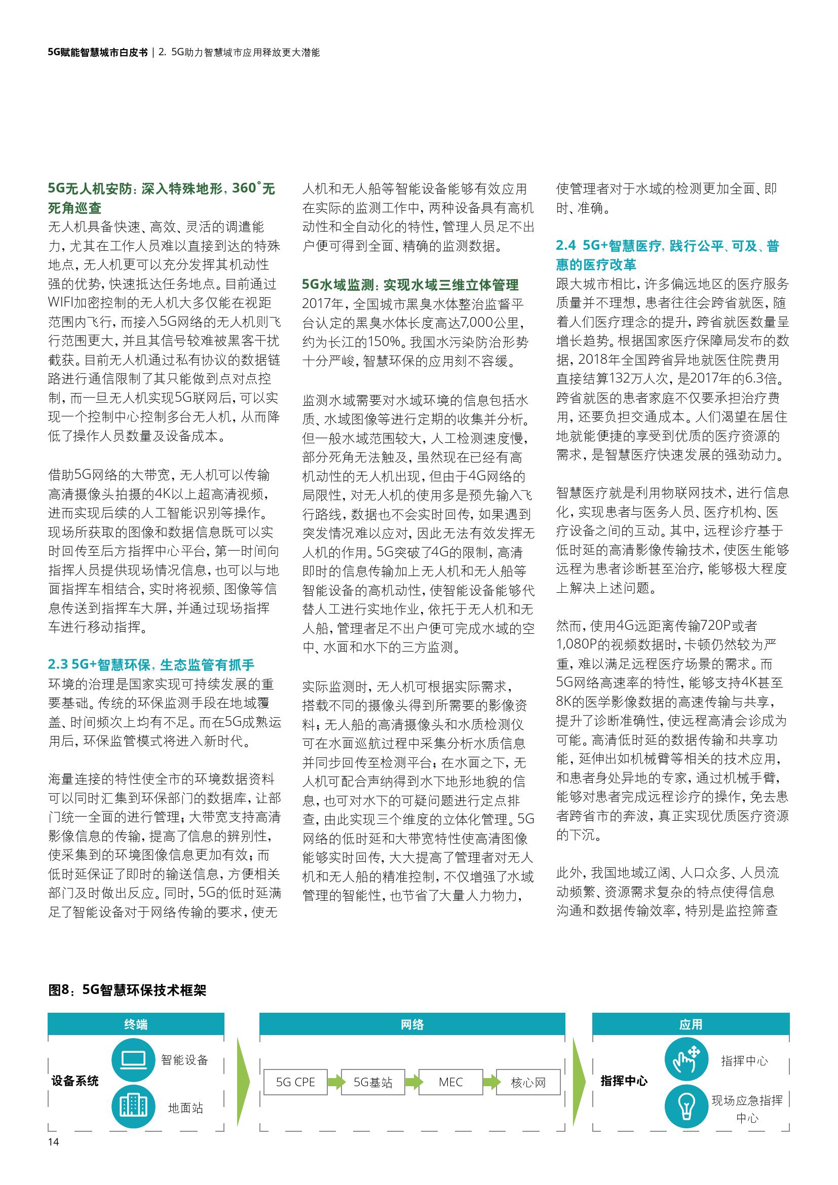 德勤&中国联通：5G赋能智慧城市白皮书