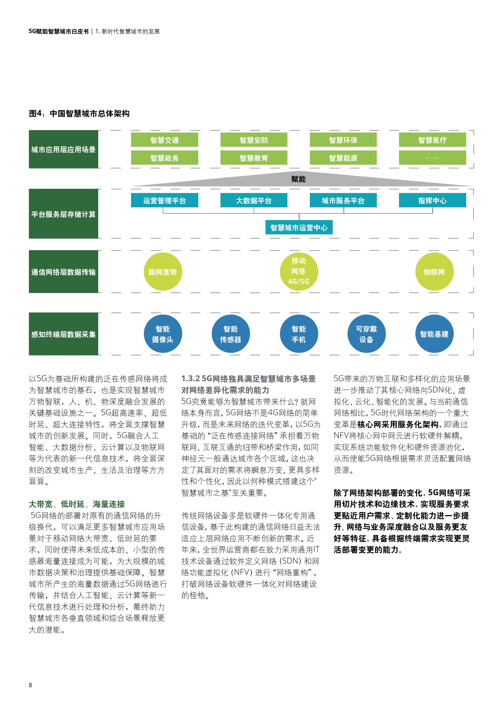 德勤&中国联通：5G赋能智慧城市白皮书