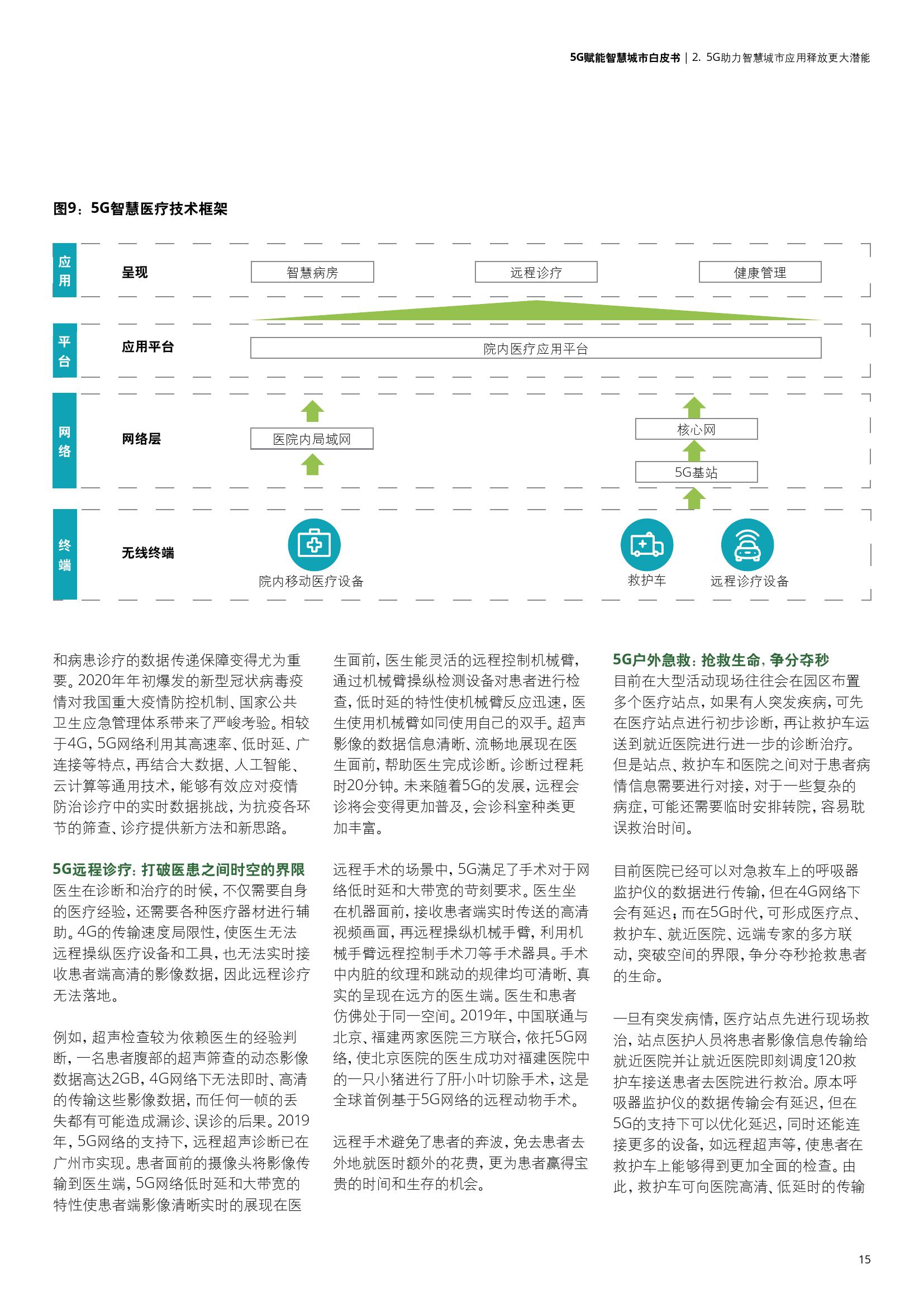 德勤&中国联通：5G赋能智慧城市白皮书