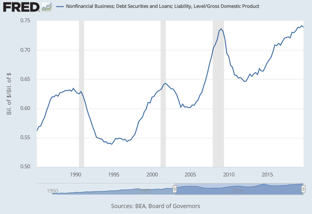 注：季调后的季度数据。灰色条表示国家经济研究局认定的经济衰退。