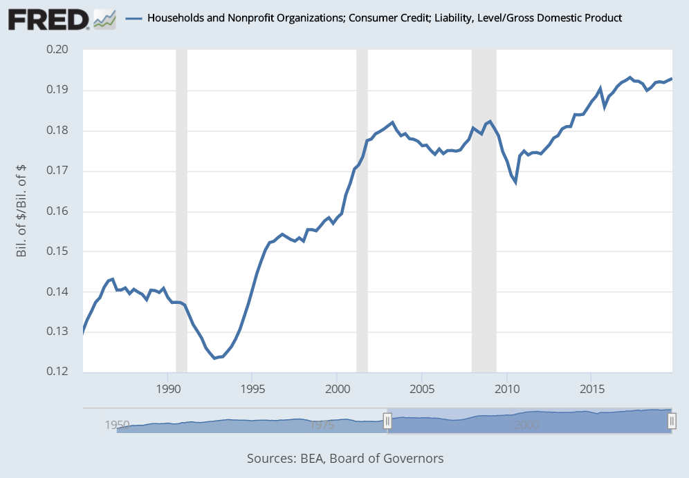 注：季调后的季度数据。灰色条表示国家经济研究局NBER认定的经济衰退。