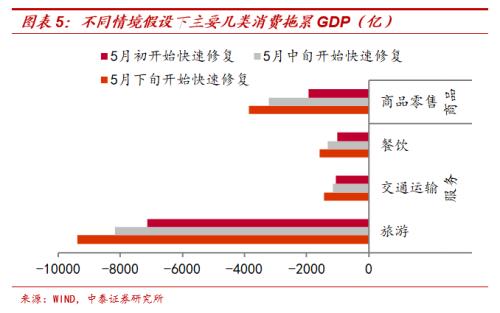 2020gdp翻番目标_上半年中国居民收入与GDP同步改善翻番目标接近达到