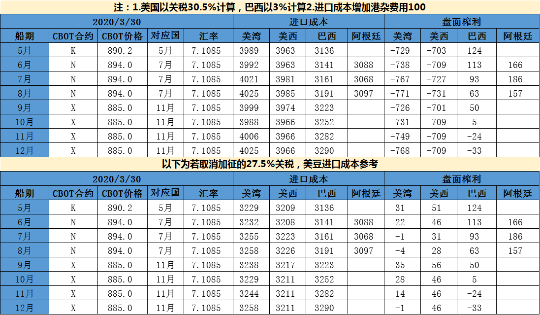豆粕期货3000点难守 盘面套保压力大