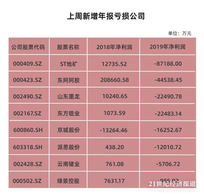 爱体育- 爱体育官方网站- 爱体育APP下载- 世界杯指定平台蓝色光标香农芯创云南锗业华胜天成会是五月红吗？它们后市会怎样？