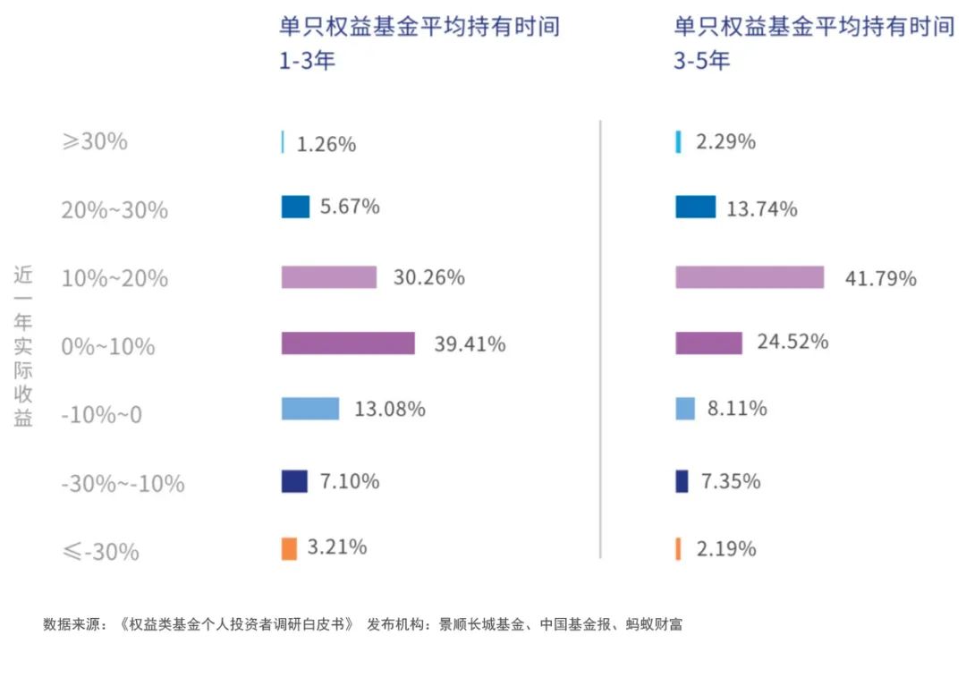 直播马上开始|重磅首发！蝉联金牛奖基金经理带你掘金后市！